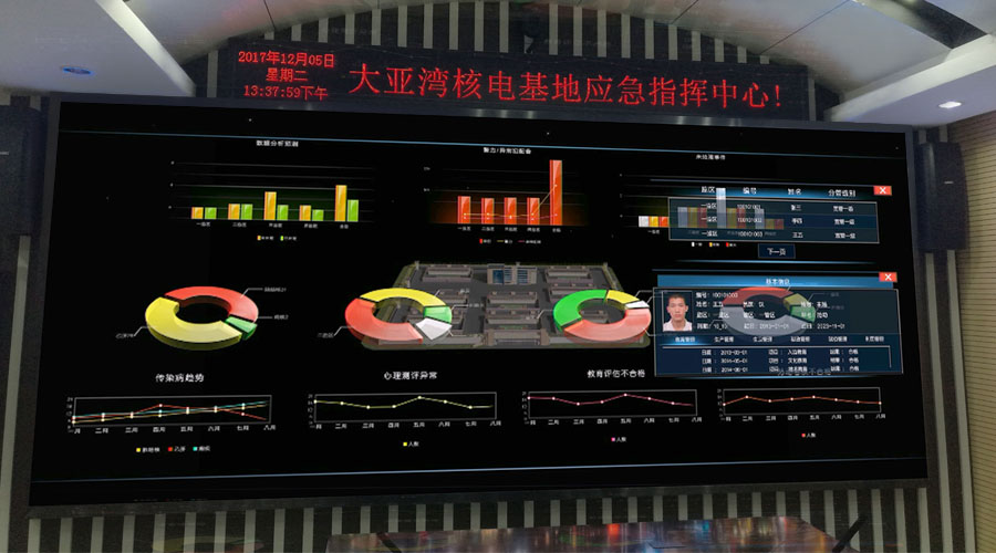 漫谈小间距led显示屏的2017 有喜有忧