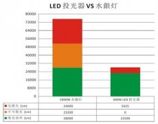 大族元亨led泛光灯获日本停车场负责人首肯