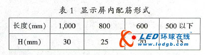 led显示屏“马赛克”问题初步爱游戏app官方的解决方案