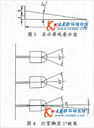 led显示屏“马赛克”问题初步爱游戏app官方的解决方案