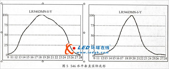 led显示屏“马赛克”问题初步爱游戏app官方的解决方案