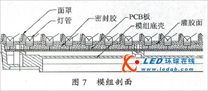 led显示屏“马赛克”问题初步爱游戏app官方的解决方案