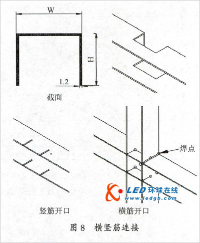 led显示屏“马赛克”问题初步爱游戏app官方的解决方案