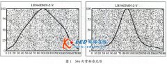 led显示屏“马赛克”问题初步爱游戏app官方的解决方案