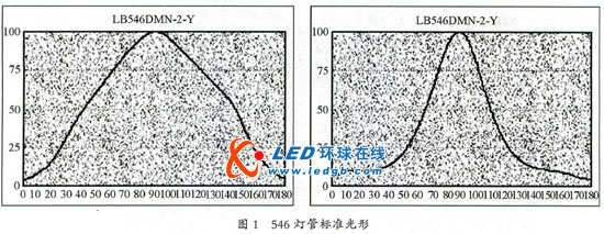 led显示屏“马赛克”问题初步爱游戏app官方的解决方案