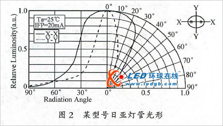 led显示屏“马赛克”问题初步爱游戏app官方的解决方案